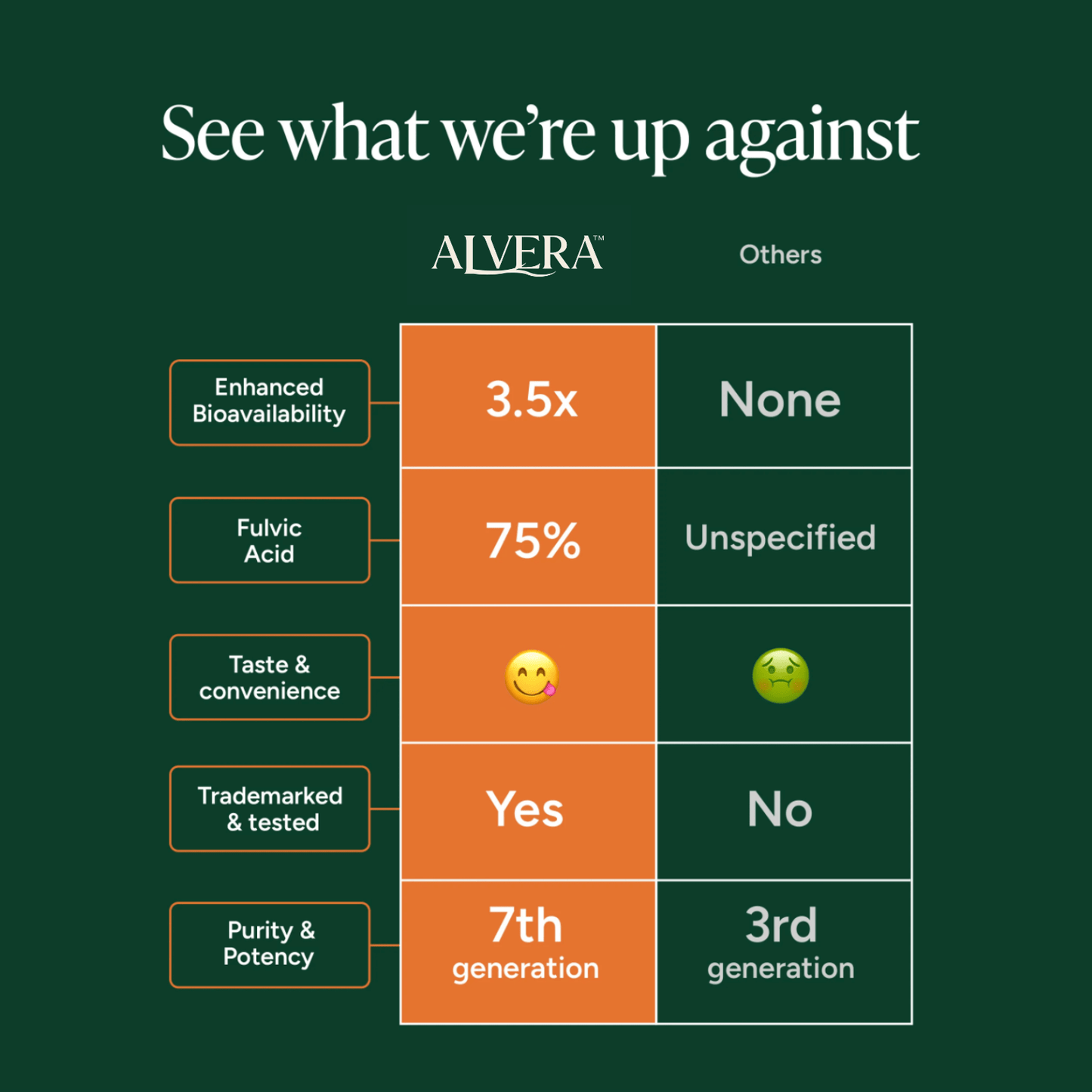 Alvera 1-in-10 Alpha Gummies